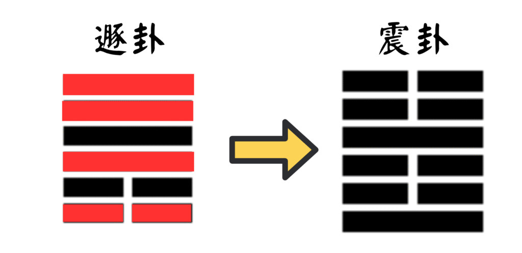 遯之震
