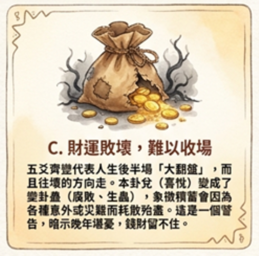 老了有錢花嗎？C